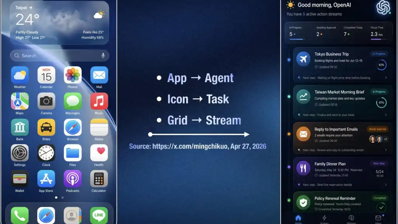 Airfind news item